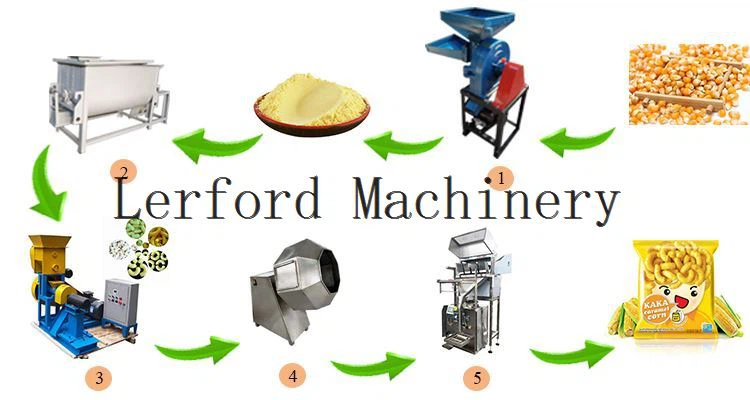 Corn Maize Puffing Machine Corn Maize Puffing Machine