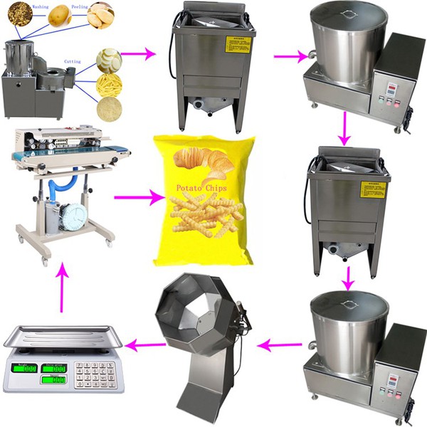 Lays Chips Manufacturing Plant Lays Chips Manufacturing Plant