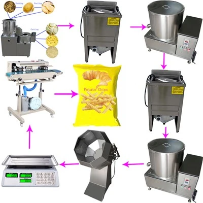 Planta automática de patatas fritas