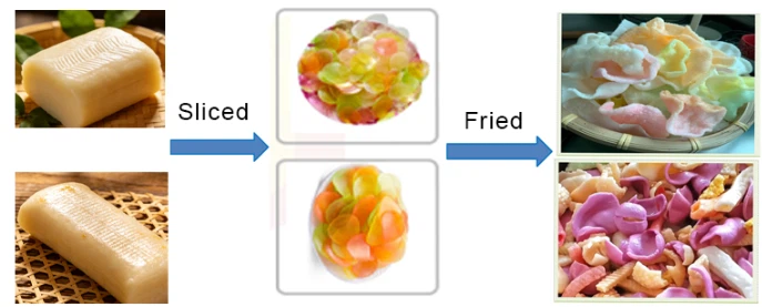 Shrimp cracker making machine Shrimp cracker making machine
